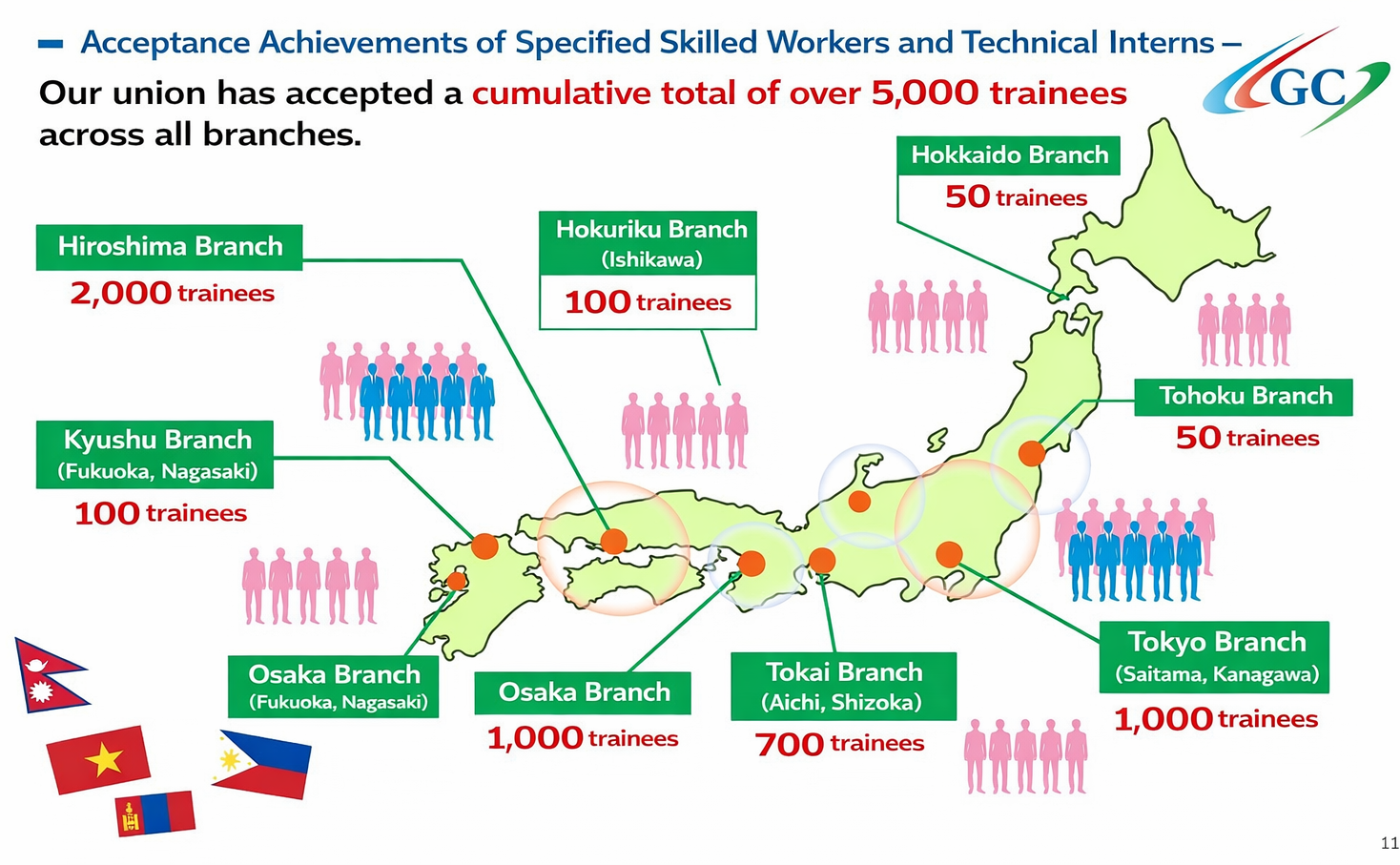 Visa success support